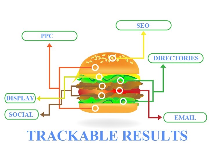 Best Internet Advertising Service san diego